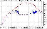 Solar PV/Inverter Performance Inverter Operating Temperature