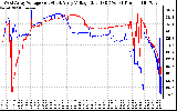 Solar PV/Inverter Performance Photovoltaic Panel Voltage Output