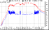 Solar PV/Inverter Performance Inverter Operating Temperature