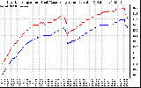 Solar PV/Inverter Performance Inverter Operating Temperature