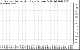 Solar PV/Inverter Performance Photovoltaic Panel Power Output