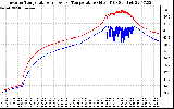 Solar PV/Inverter Performance Inverter Operating Temperature