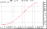 Solar PV/Inverter Performance Daily Energy Production