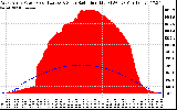 Solar PV/Inverter Performance West Array Power Output & Solar Radiation