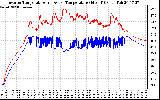 Solar PV/Inverter Performance Inverter Operating Temperature