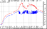 Solar PV/Inverter Performance Inverter Operating Temperature