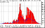 Solar PV/Inverter Performance West Array Power Output & Solar Radiation