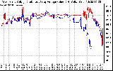 Solar PV/Inverter Performance Photovoltaic Panel Voltage Output