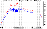 Solar PV/Inverter Performance Inverter Operating Temperature