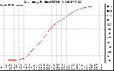 Solar PV/Inverter Performance Daily Energy Production