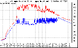 Solar PV/Inverter Performance Inverter Operating Temperature