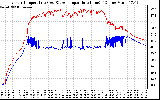 Solar PV/Inverter Performance Inverter Operating Temperature