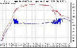 Solar PV/Inverter Performance Inverter Operating Temperature