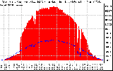 Solar PV/Inverter Performance West Array Power Output & Solar Radiation