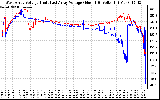 Solar PV/Inverter Performance Photovoltaic Panel Voltage Output