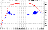 Solar PV/Inverter Performance Inverter Operating Temperature