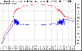 Solar PV/Inverter Performance Inverter Operating Temperature