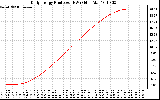 Solar PV/Inverter Performance Daily Energy Production