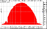 Solar PV/Inverter Performance West Array Actual & Average Power Output