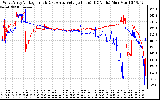 Solar PV/Inverter Performance Photovoltaic Panel Voltage Output