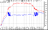 Solar PV/Inverter Performance Inverter Operating Temperature