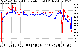 Solar PV/Inverter Performance Photovoltaic Panel Voltage Output