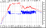 Solar PV/Inverter Performance Inverter Operating Temperature