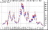 Solar PV/Inverter Performance Photovoltaic Panel Power Output