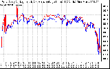 Solar PV/Inverter Performance Photovoltaic Panel Voltage Output