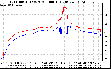 Solar PV/Inverter Performance Inverter Operating Temperature