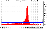 Solar PV/Inverter Performance Total PV Panel Power Output