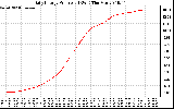 Solar PV/Inverter Performance Daily Energy Production