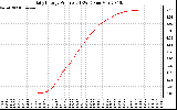 Solar PV/Inverter Performance Daily Energy Production