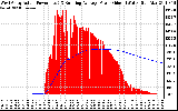 Solar PV/Inverter Performance West Array Actual & Running Average Power Output