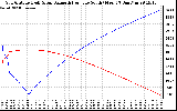 Solar PV/Inverter Performance Sun Altitude Angle & Azimuth Angle