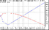 Solar PV/Inverter Performance Sun Altitude Angle & Sun Incidence Angle on PV Panels