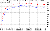 Solar PV/Inverter Performance Inverter Operating Temperature