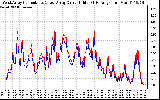 Solar PV/Inverter Performance Photovoltaic Panel Current Output