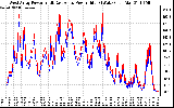 Solar PV/Inverter Performance Photovoltaic Panel Power Output