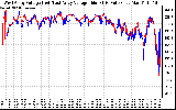 Solar PV/Inverter Performance Photovoltaic Panel Voltage Output