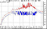 Solar PV/Inverter Performance Inverter Operating Temperature