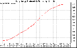 Solar PV/Inverter Performance Daily Energy Production