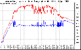 Solar PV/Inverter Performance Inverter Operating Temperature