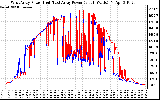 Solar PV/Inverter Performance Photovoltaic Panel Power Output