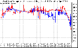 Solar PV/Inverter Performance Photovoltaic Panel Voltage Output