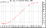 Solar PV/Inverter Performance Daily Energy Production