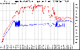Solar PV/Inverter Performance Inverter Operating Temperature