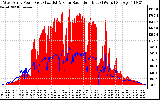 Solar PV/Inverter Performance West Array Power Output & Solar Radiation