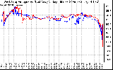 Solar PV/Inverter Performance Photovoltaic Panel Voltage Output