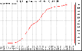 Solar PV/Inverter Performance Daily Energy Production